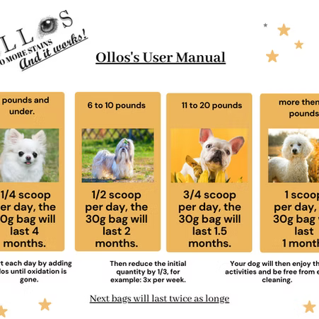 Ollos Tear Stain Remover Powder by Ollos