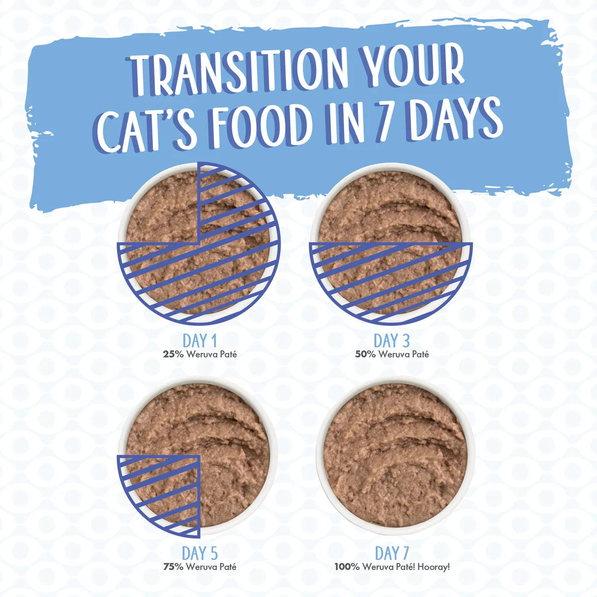 Weruva Cat Paté - Press Your Dinner! Chicken Breast with Deboned Chicken in a Hydrating Purée by Weruva