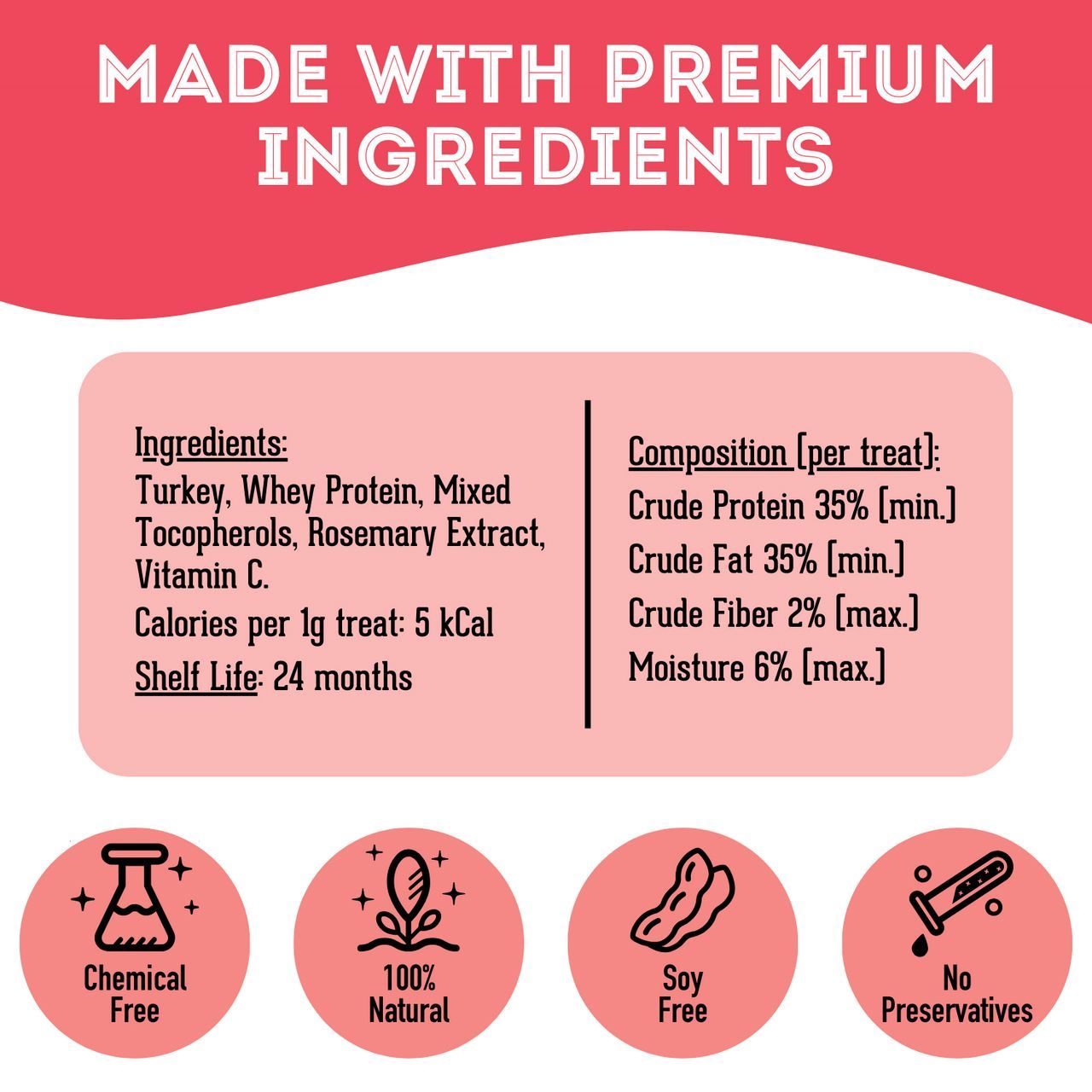 The Granville Island Giving Thanks! Premium Freeze Dried Turkey Treats for Cats and Dog 50g