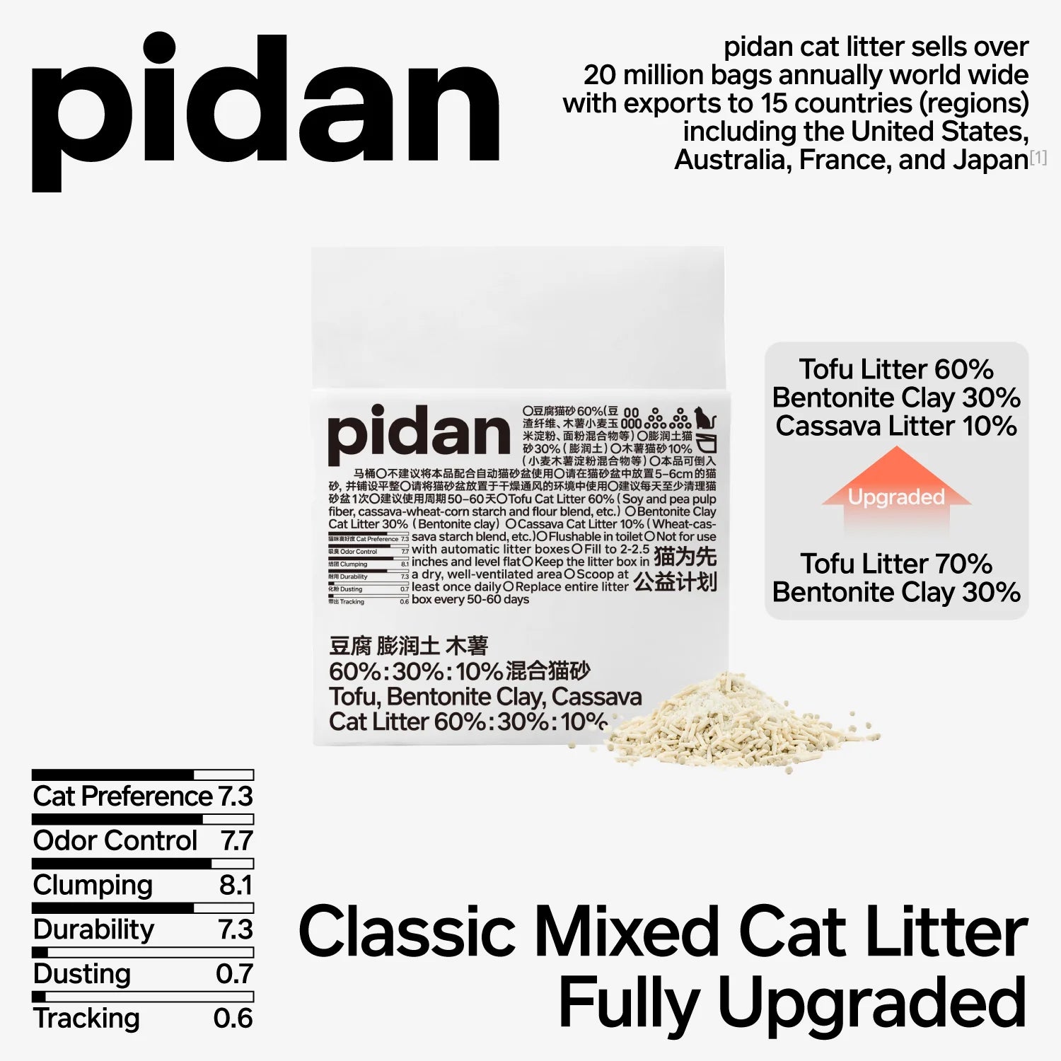 Pidan Tofu 60%, Bentonite Clay 30%, Cassava 10% Cat Litter