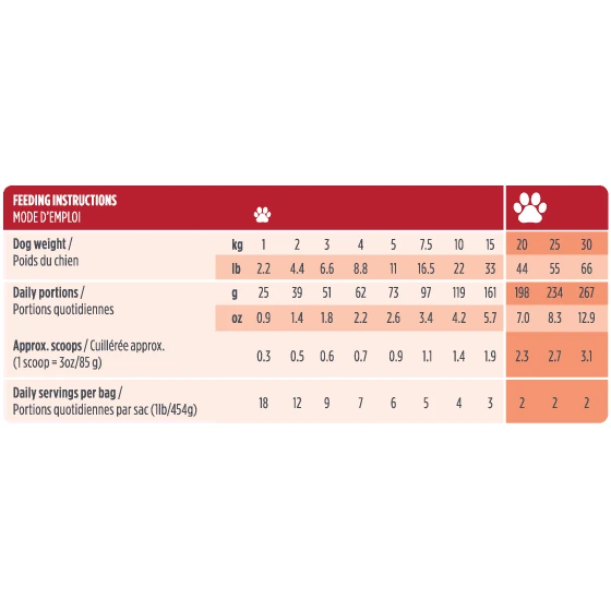 Zeal Gently Air-Dried Beef for Dogs by Zeal