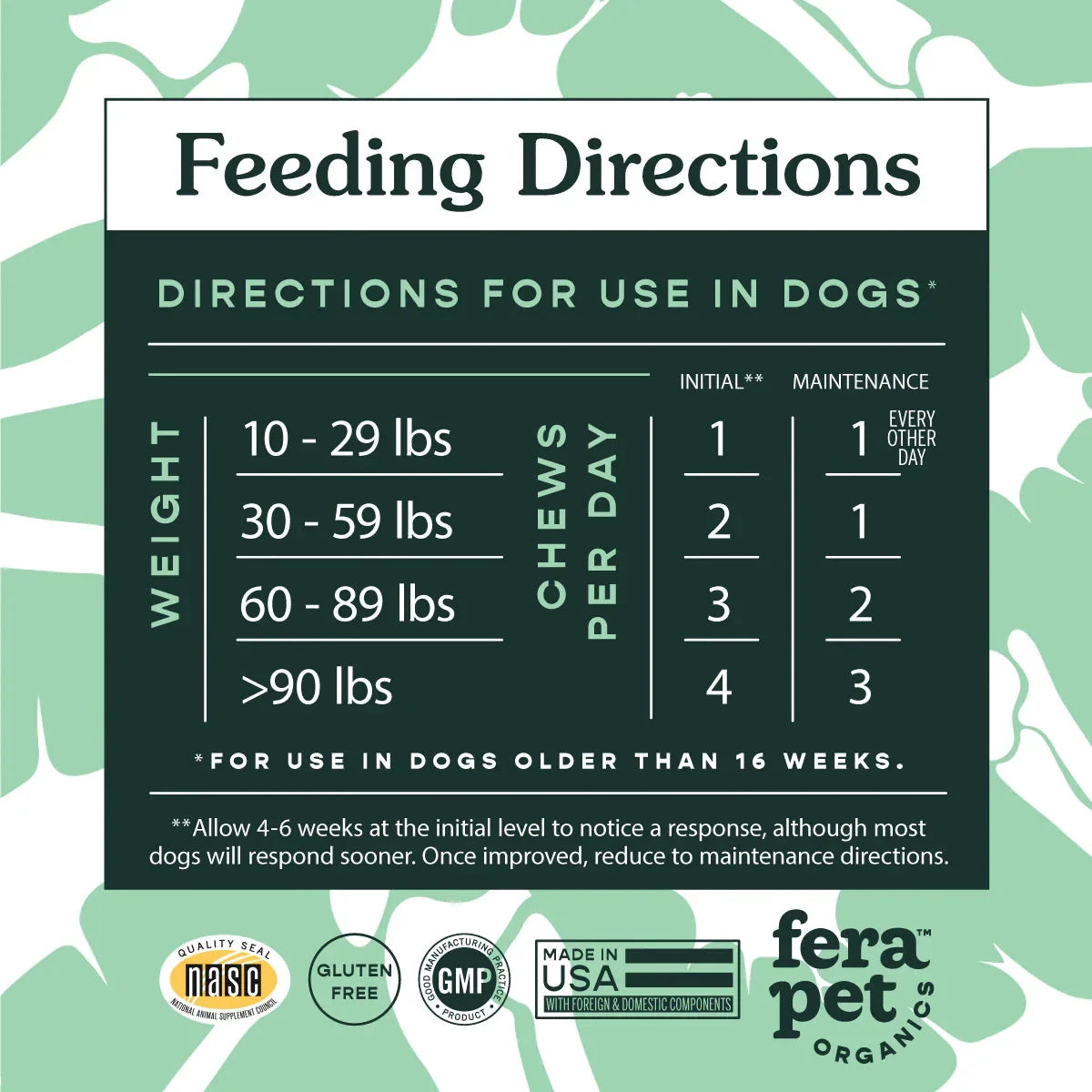 Fera Pets – Hip + Joint for Dogs, Soft Chews – 90 count by Fera