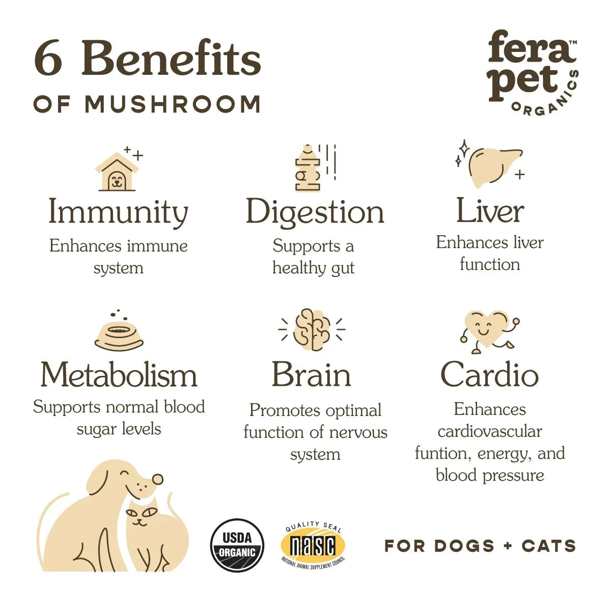 Fera Pets USDA Organic Mushroom Blend for Immune Support for Dogs & Cats, Powder by Fera
