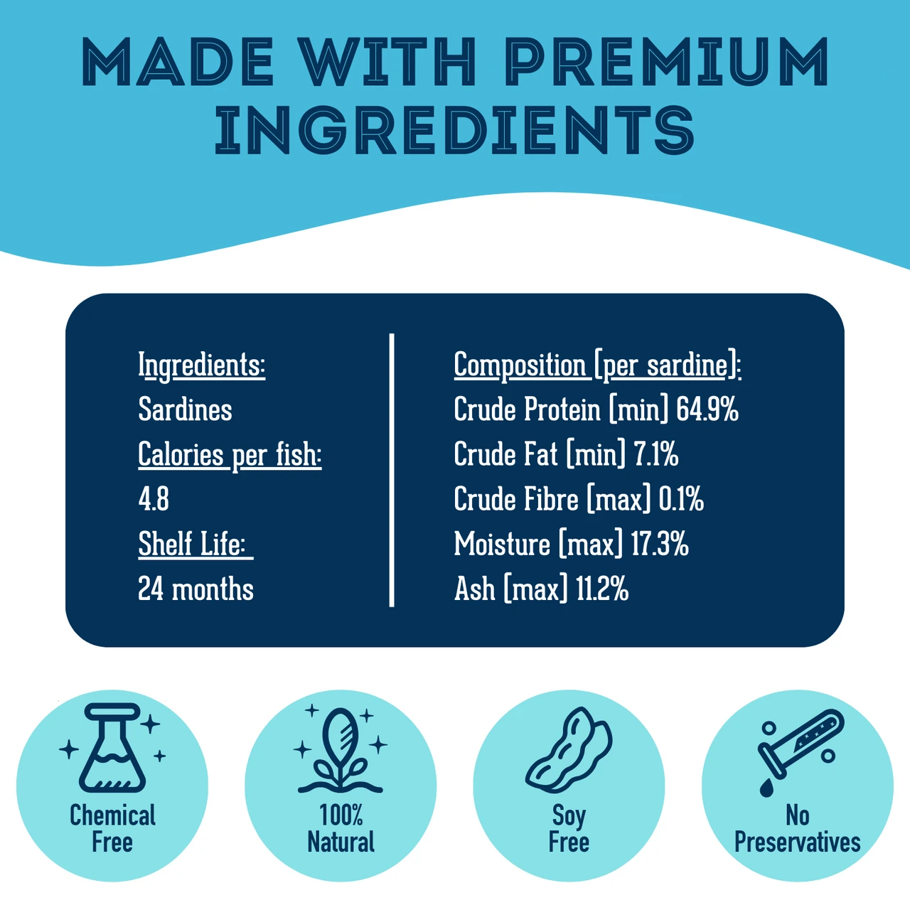 The Granville Island With Love and Fishes - Premium Dehydrated Sardines Treat For Dogs & Cats by Granville