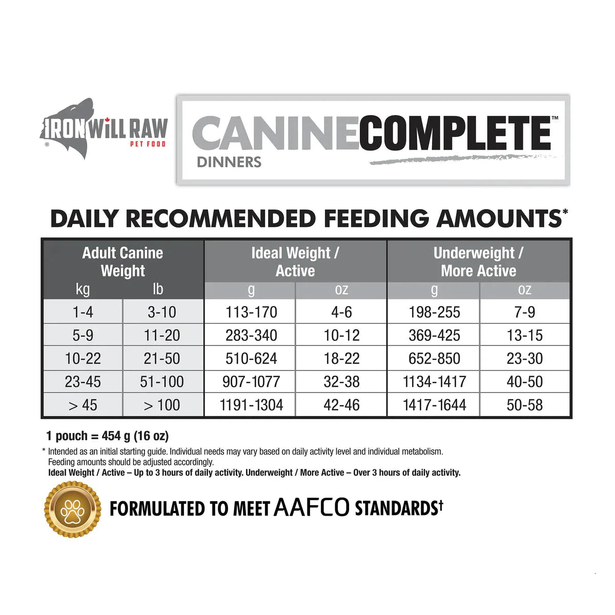Iron Will - Raw Canine Complete™ K9 Variety Pack - 12 LB by Iron Will