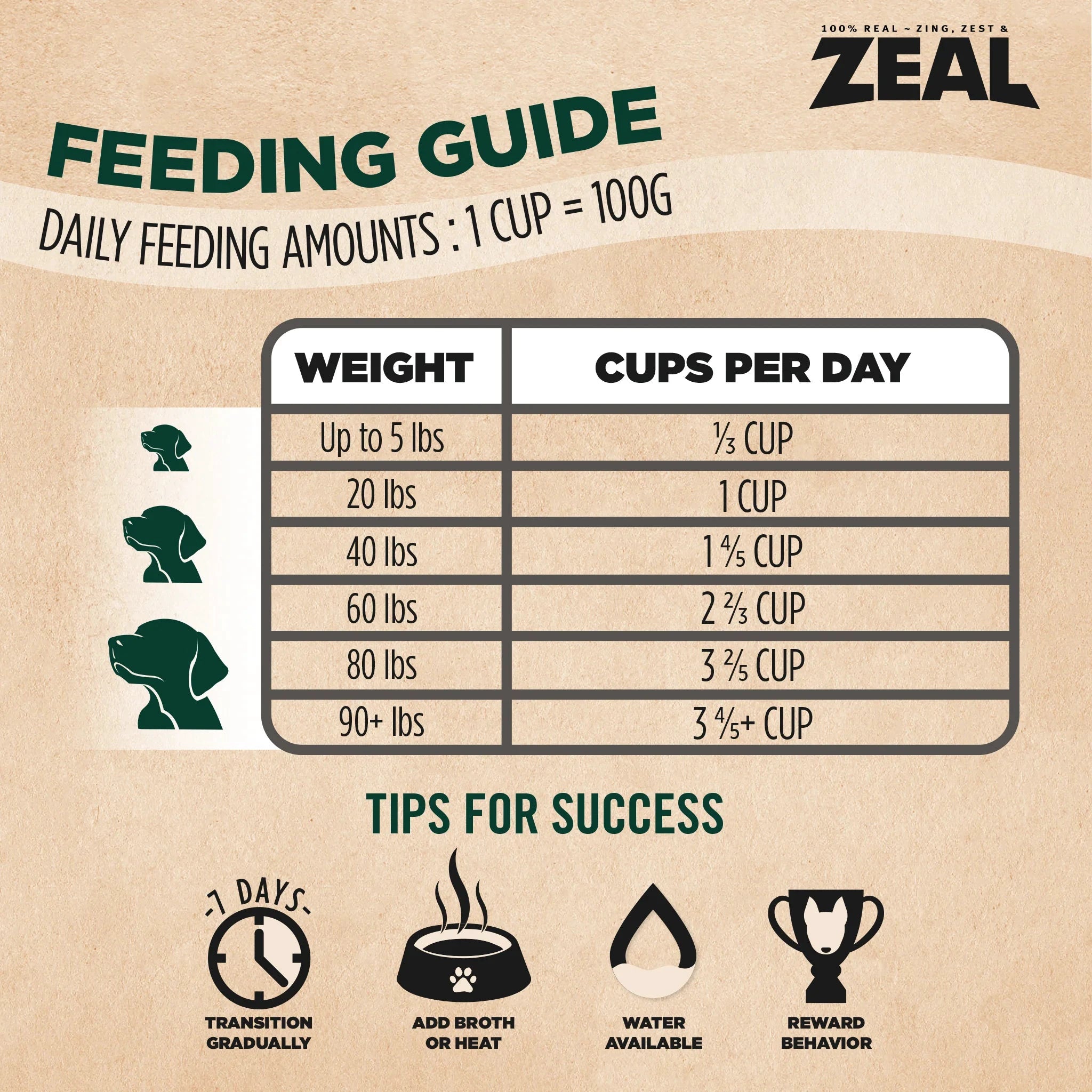ZEAL Gently Air-Dried Grain Free Salmon & Duck Recipe for Dogs by Zeal