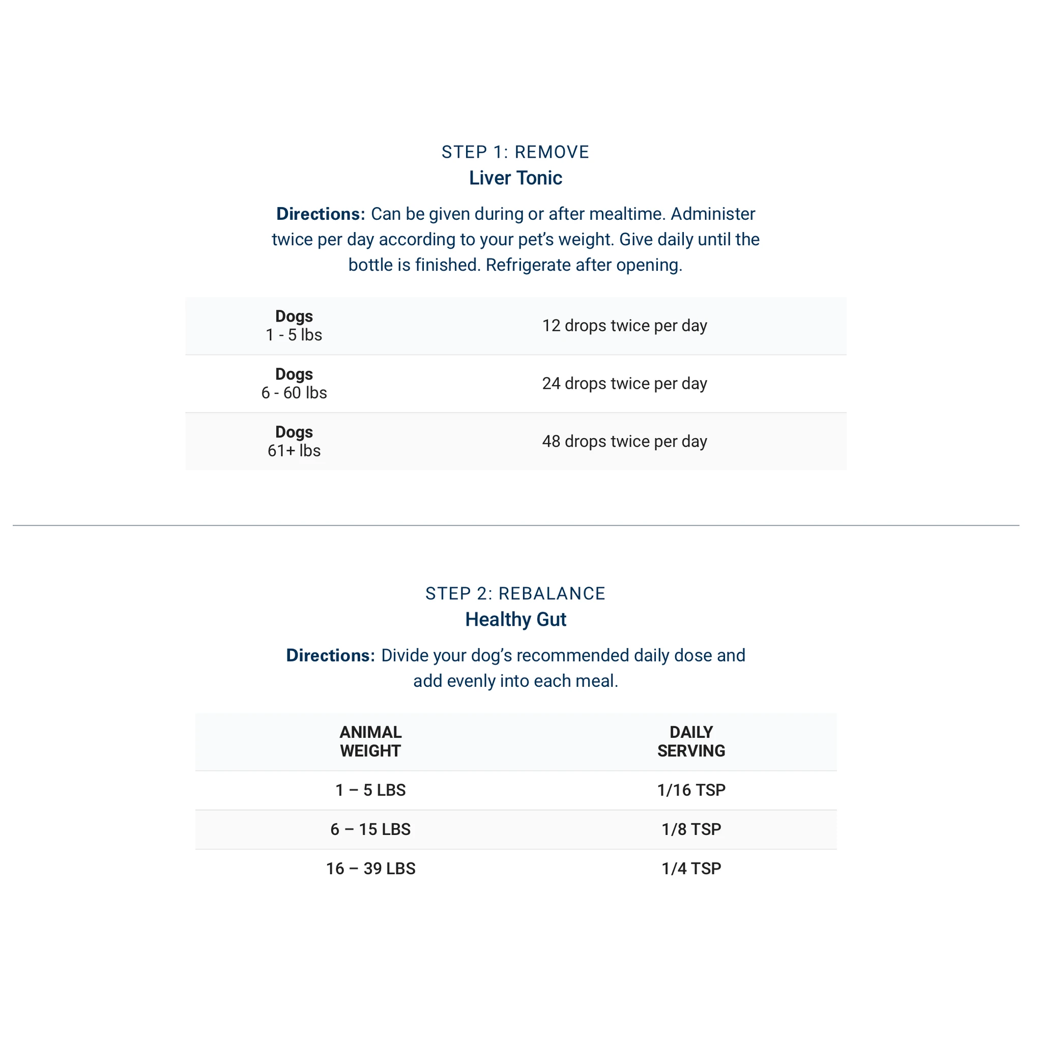 Adored Beast - Small Dog Leaky Gut Protocol by Adored Beast