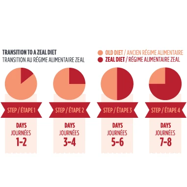 Zeal Gently Air-Dried Beef for Dogs by Zeal