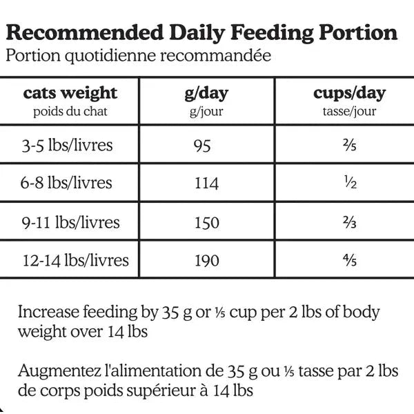 Tom & Sawyer VetChef's Bento Box Cat Food by Tom Sawyer