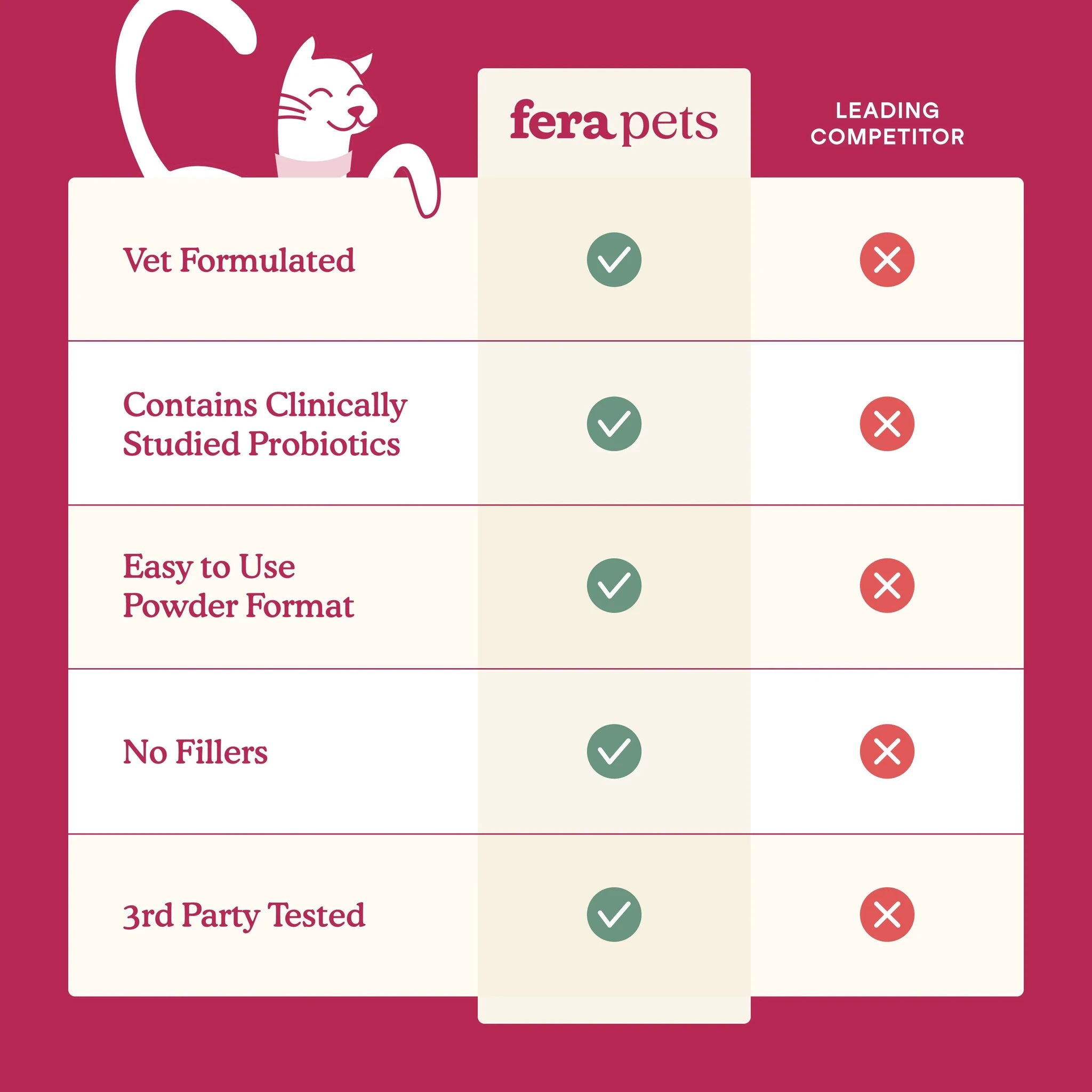 Fera Pets Kidney Support for Cats, 60 scoops (60g) by Fera