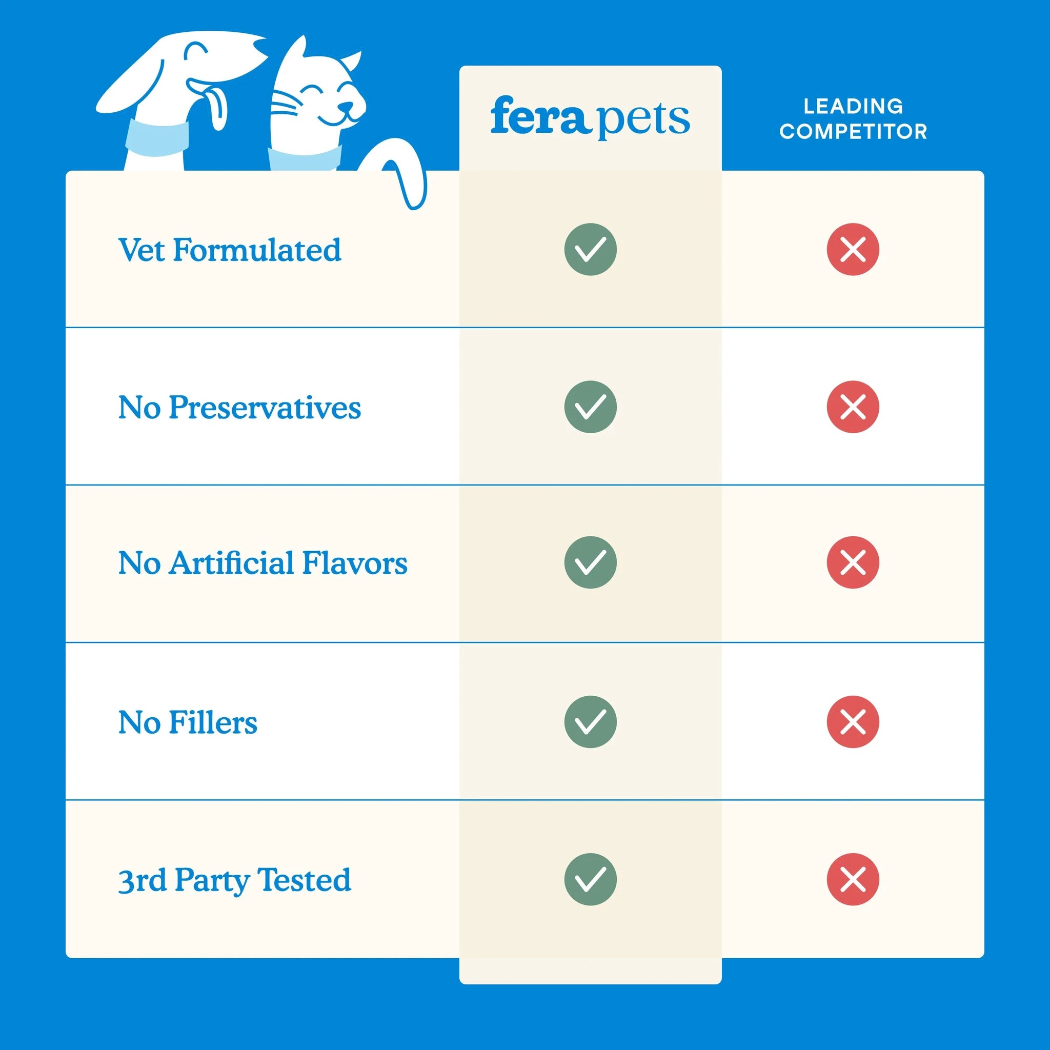 Fera Pets Dental Support For Cats + Dogs by Fera