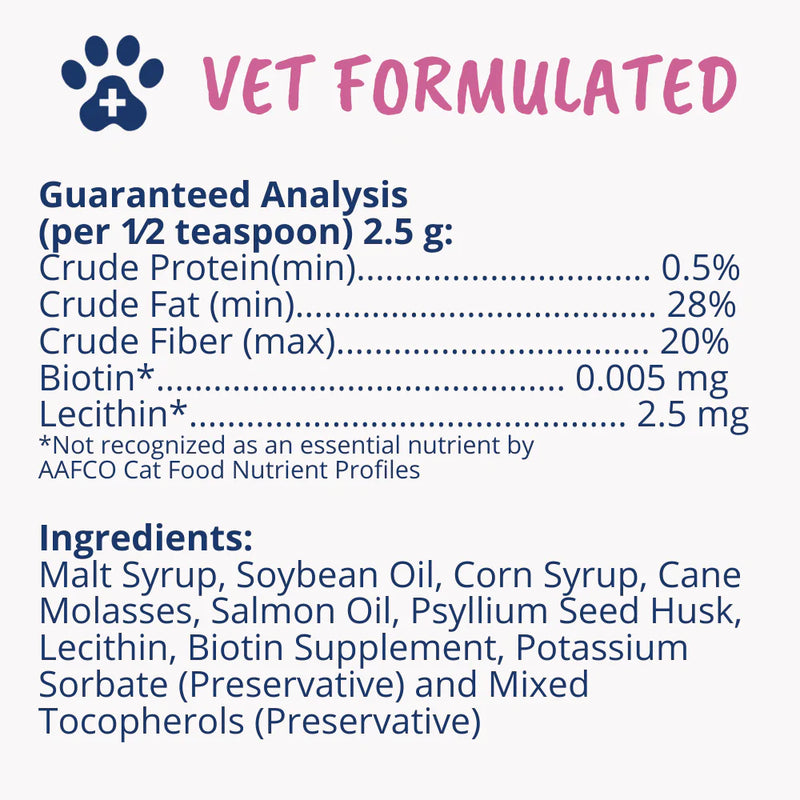 Under the Weather - Hairball Support Gel for Cats