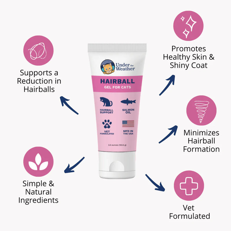 Under the Weather - Hairball Support Gel for Cats