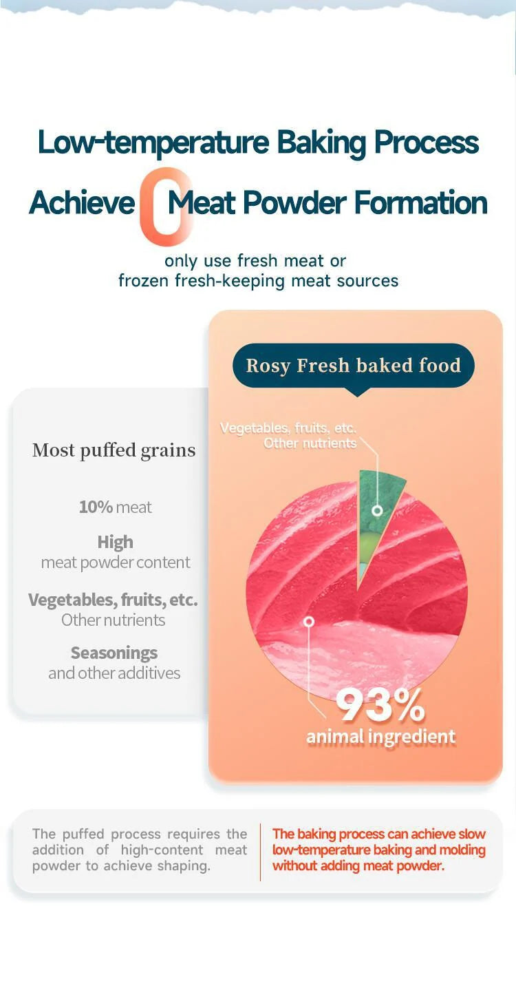 Rosy Fresh Oven-Baked Chicken Recipe Cat Food 1.6kg