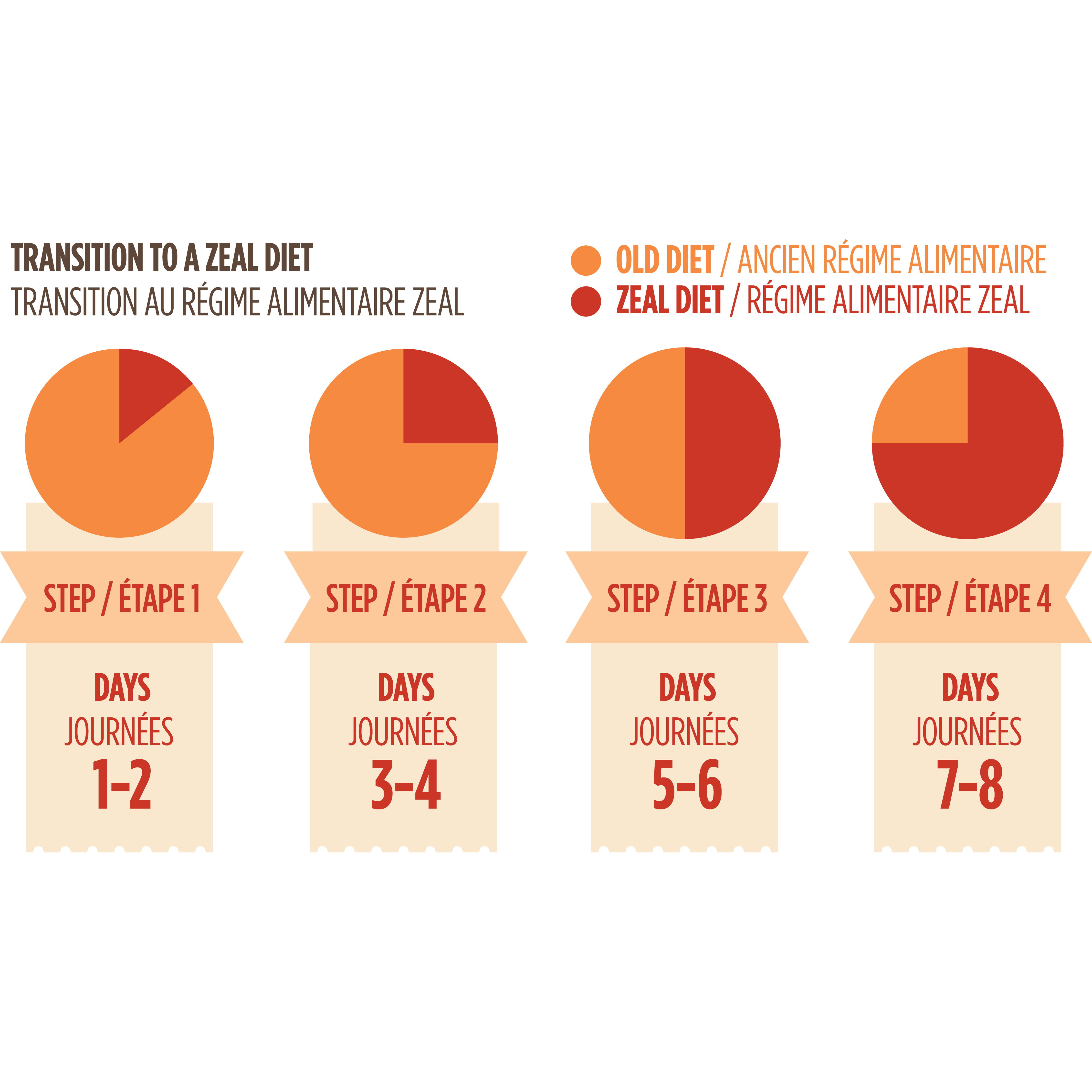 Porc séché à l'air doux Zeal pour chiens