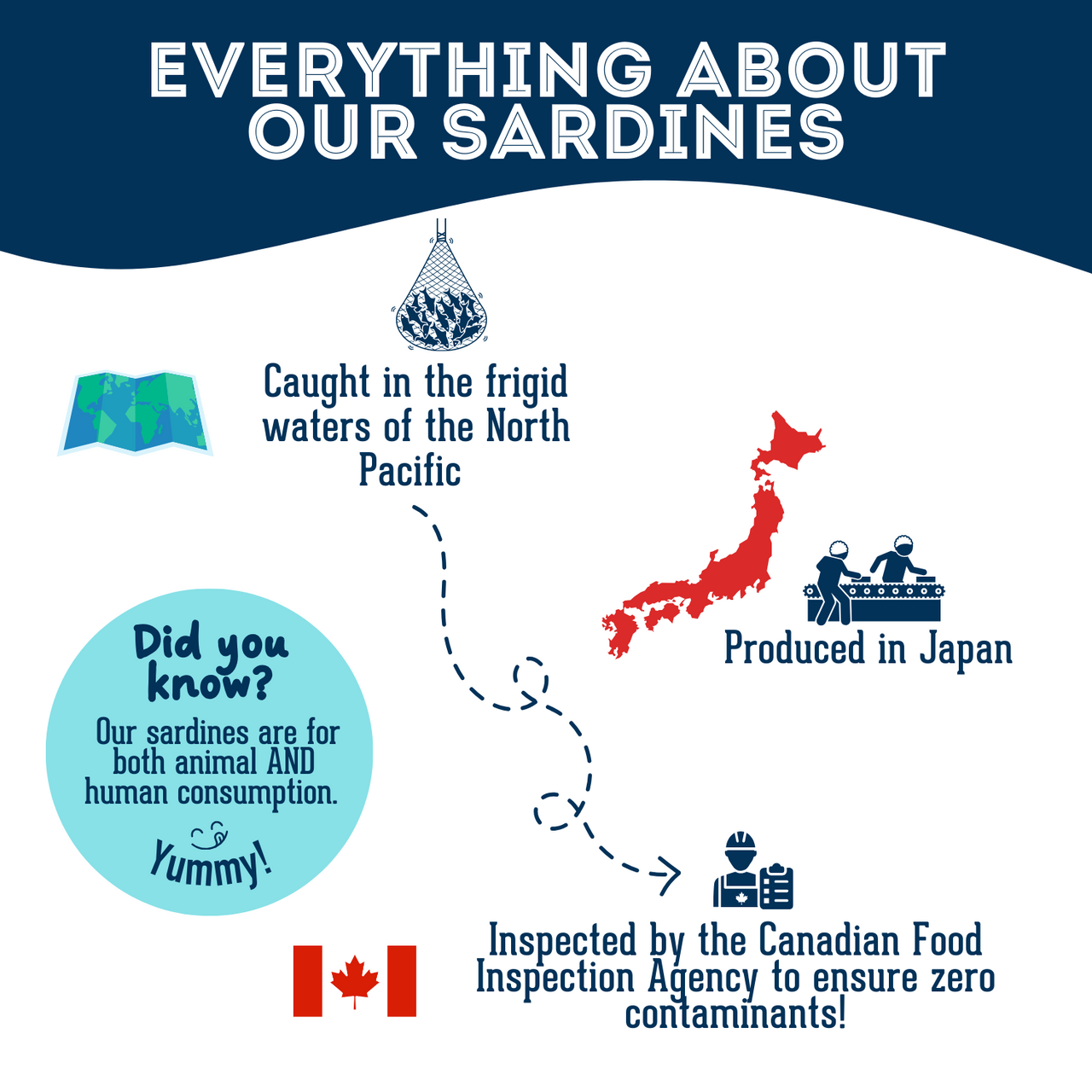 The Granville Island With Love and Fishes - Premium Dehydrated Sardines Treat For Dogs & Cats