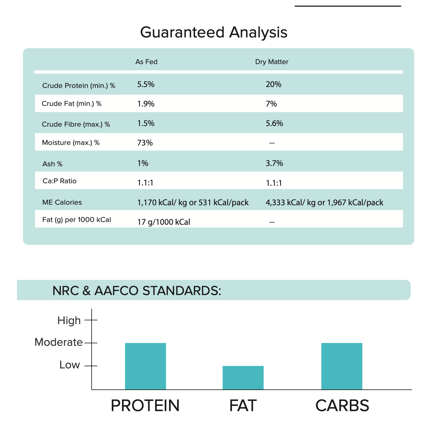 Tom&Sawyer Fisherman's Best Friend Gently-cooked Frozen Meals for Dogs
