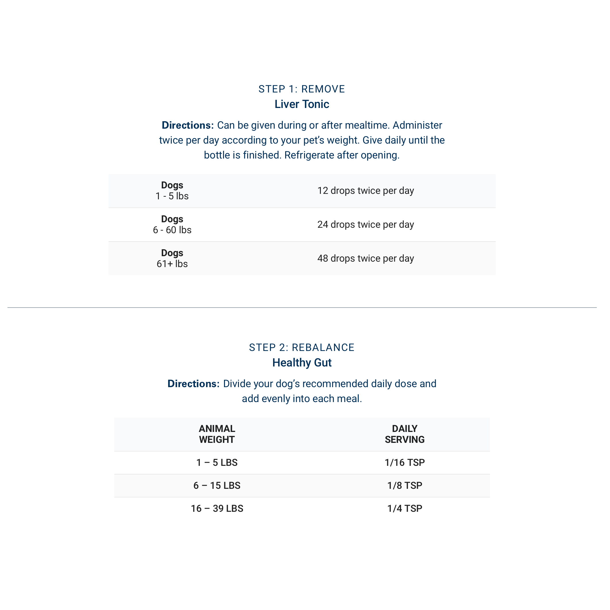 Adored Beast - Small Dog Leaky Gut Protocol