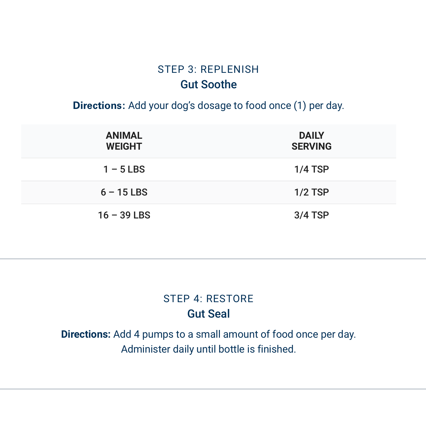 Adored Beast - Small Dog Leaky Gut Protocol