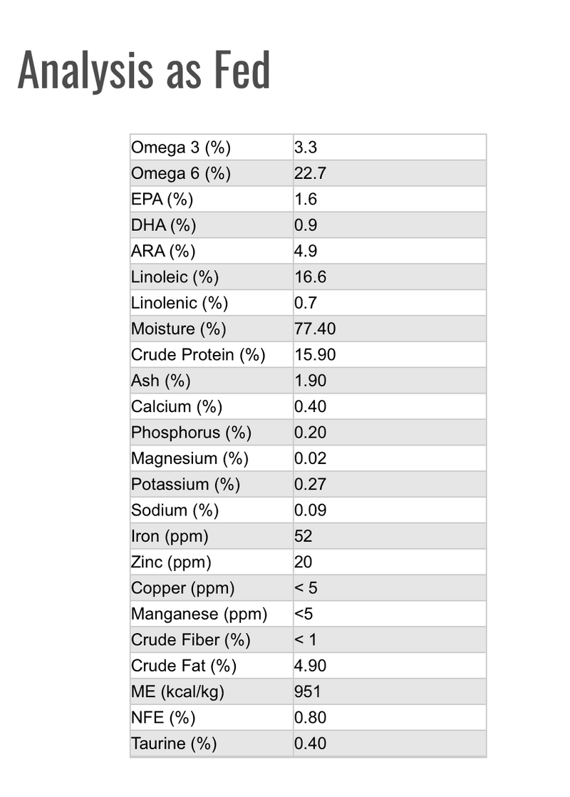 Tollden Farms - Boar & Botanical 3lb