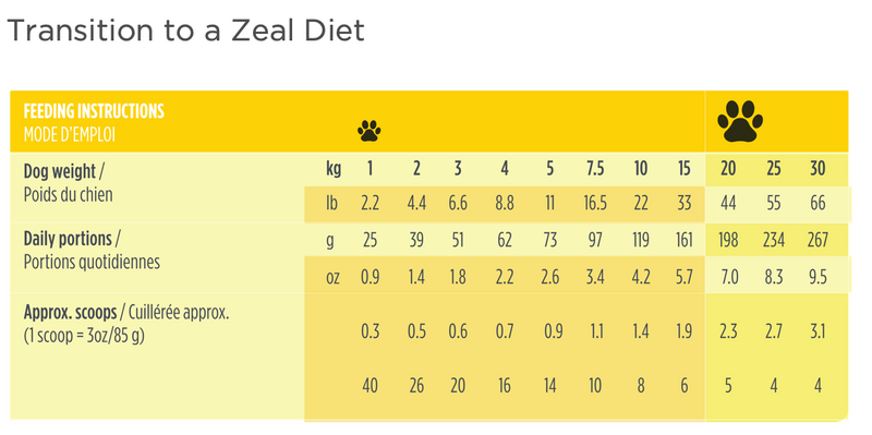 Zeal - Gently Air-Dried Chicken for Dogs