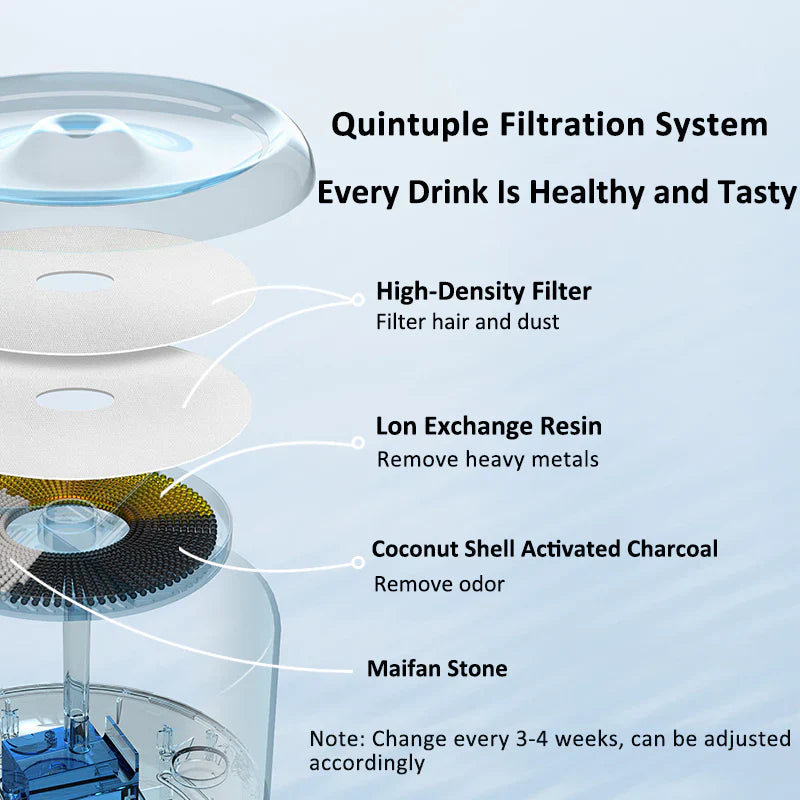 Laika - Stainless Steel Automatic Cat Water Fountain With Wireless Pump