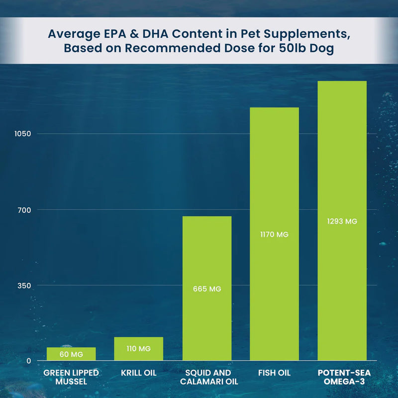 Potent-Sea Omega-3 | EPA & DHA