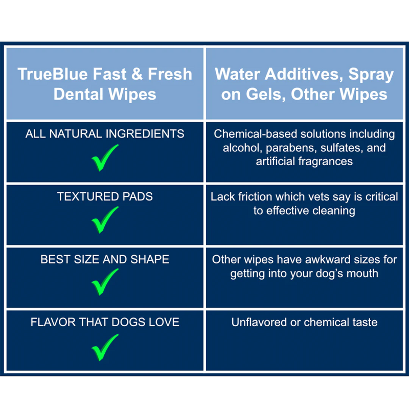 TrueBlue - Fast & Fresh Dental Wipes